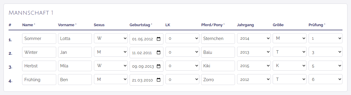Eine Mannschaft mit vier Reitern: je Zeile ein Reiter mit Pferd und Prüfung.